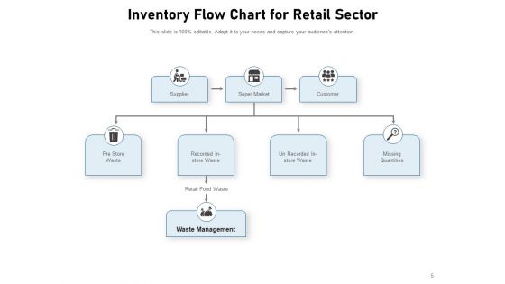 Stock Process Model Production Customer Management Ppt PowerPoint Presentation Complete Deck