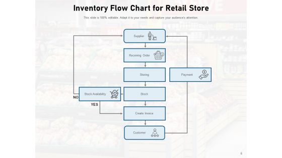 Stock Process Model Production Customer Management Ppt PowerPoint Presentation Complete Deck