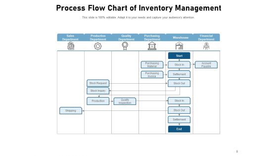 Stock Process Model Production Customer Management Ppt PowerPoint Presentation Complete Deck