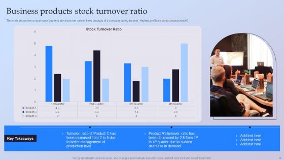Stock Ratio Ppt PowerPoint Presentation Complete Deck With Slides
