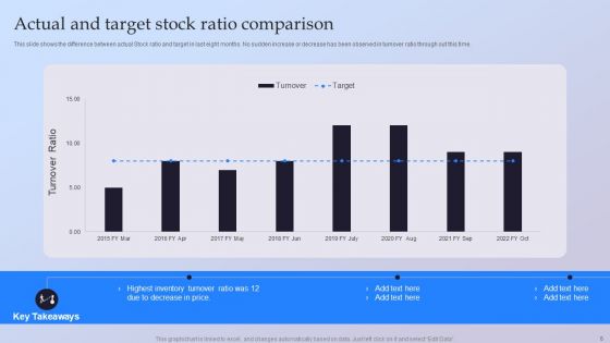 Stock Ratio Ppt PowerPoint Presentation Complete Deck With Slides