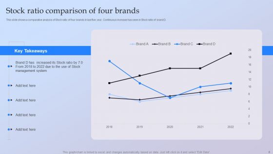 Stock Ratio Ppt PowerPoint Presentation Complete Deck With Slides
