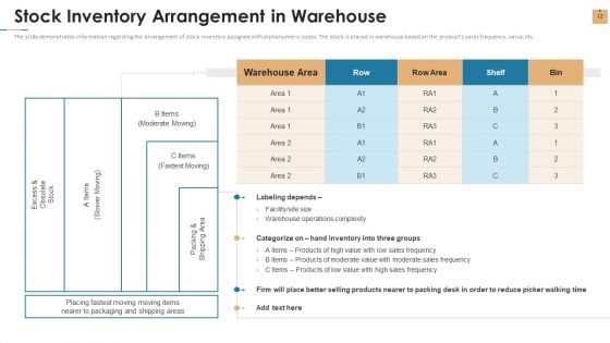 Stock Repository Management For Inventory Control Ppt PowerPoint Presentation Complete Deck With Slides