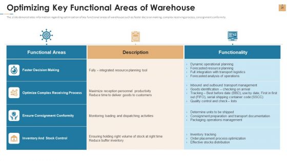 Stock Repository Management For Inventory Control Ppt PowerPoint Presentation Complete Deck With Slides