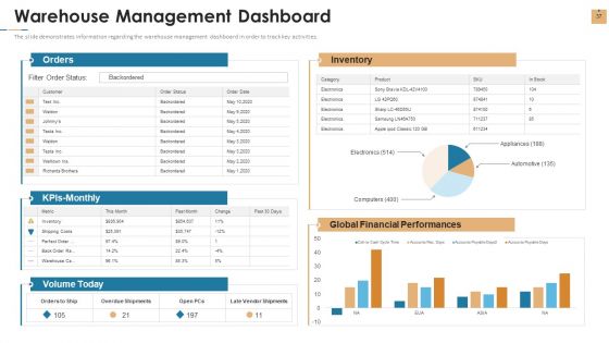 Stock Repository Management For Inventory Control Ppt PowerPoint Presentation Complete Deck With Slides