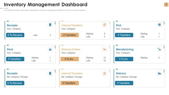 Stock Repository Management For Inventory Control Ppt PowerPoint Presentation Complete Deck With Slides