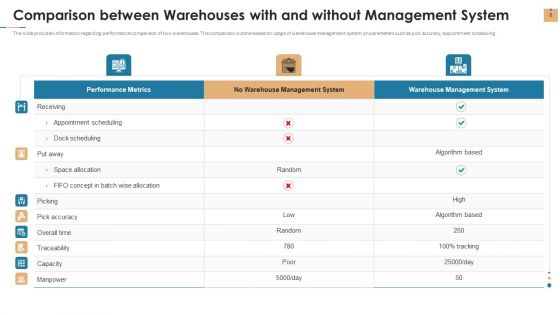 Stock Repository Management For Inventory Control Ppt PowerPoint Presentation Complete Deck With Slides