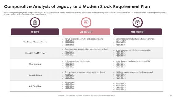 Stock Requirement Plan Ppt PowerPoint Presentation Complete Deck With Slides