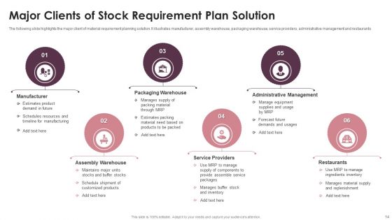 Stock Requirement Plan Ppt PowerPoint Presentation Complete Deck With Slides
