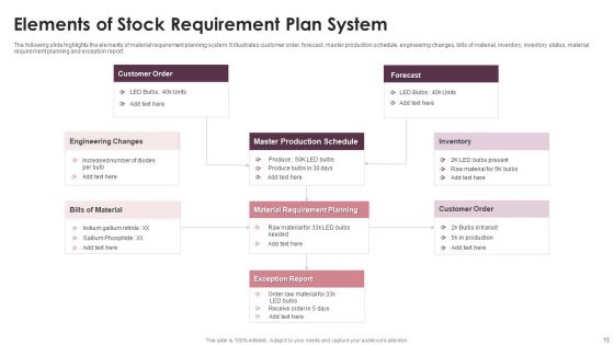 Stock Requirement Plan Ppt PowerPoint Presentation Complete Deck With Slides