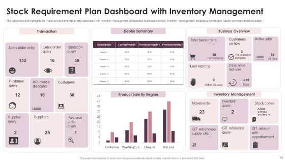 Stock Requirement Plan Ppt PowerPoint Presentation Complete Deck With Slides