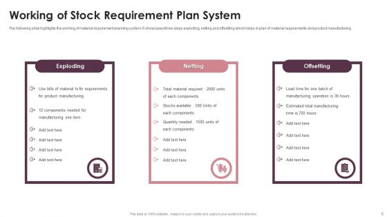 Stock Requirement Plan Ppt PowerPoint Presentation Complete Deck With Slides