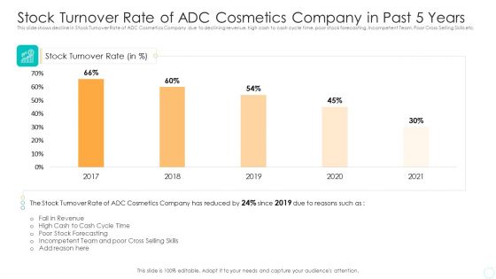 Stock Turnover Rate Of ADC Cosmetics Company In Past 5 Years Rules PDF