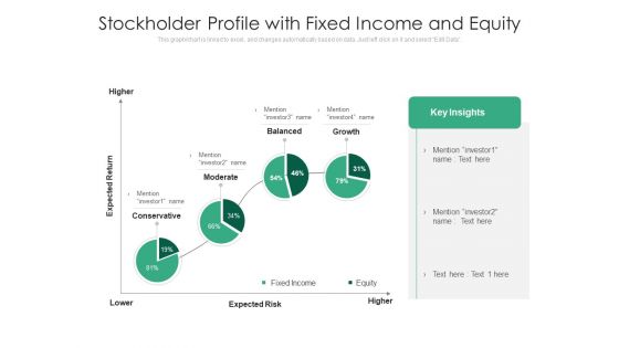 Stockholder Profile With Fixed Income And Equity Ppt PowerPoint Presentation Infographics Portfolio PDF