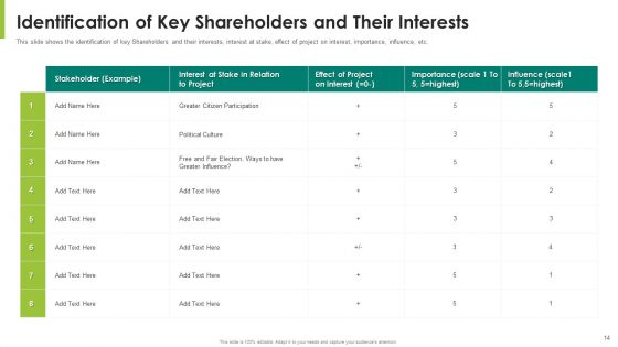 Stockholder Value Expansion For Capitalization Of Firm Ppt PowerPoint Presentation Complete Deck With Slides