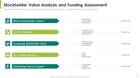 Stockholder Value Expansion For Capitalization Of Firm Ppt PowerPoint Presentation Complete Deck With Slides