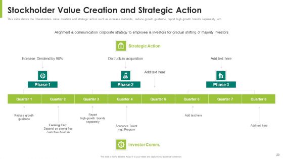 Stockholder Value Expansion For Capitalization Of Firm Ppt PowerPoint Presentation Complete Deck With Slides
