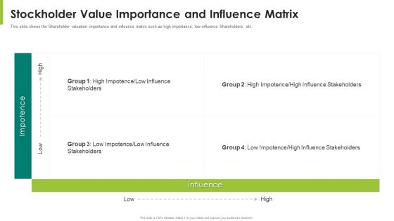 Stockholder Value Importance And Influence Matrix Ppt Samples Pdf