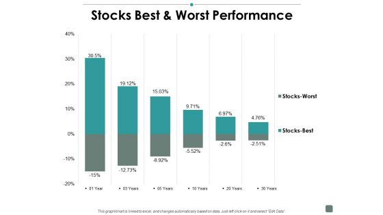 Stocks Best And Worst Performance Contribution Ppt PowerPoint Presentation Gallery Tips