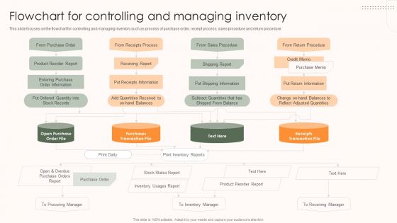 Storage And Supply Chain Flowchart For Controlling And Managing Inventory Themes PDF Storage And Supply Chain Flowchart For Controlling And Managing Inventory Themes PDF