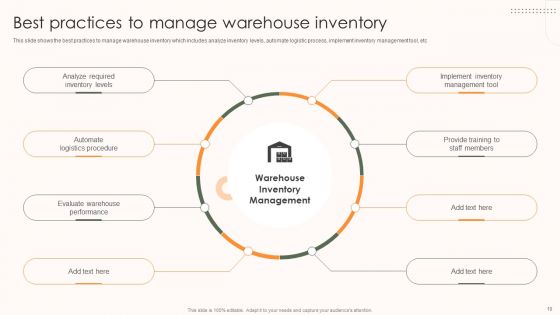 Storage And Supply Chain Management Ppt PowerPoint Presentation Complete Deck With Slides