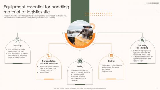 Storage And Supply Chain Management Ppt PowerPoint Presentation Complete Deck With Slides