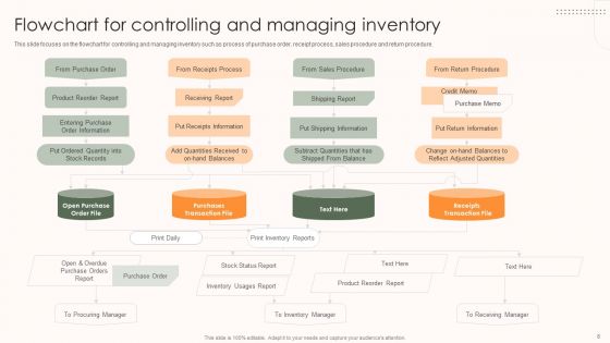 Storage And Supply Chain Management Ppt PowerPoint Presentation Complete Deck With Slides