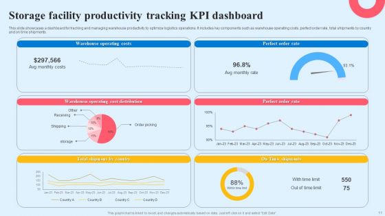 Storage Facility Productivity Ppt PowerPoint Presentation Complete Deck With Slides