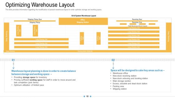 Storage Logistics Ppt PowerPoint Presentation Complete Deck With Slides