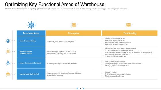Storage Logistics Ppt PowerPoint Presentation Complete Deck With Slides