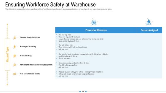 Storage Logistics Ppt PowerPoint Presentation Complete Deck With Slides