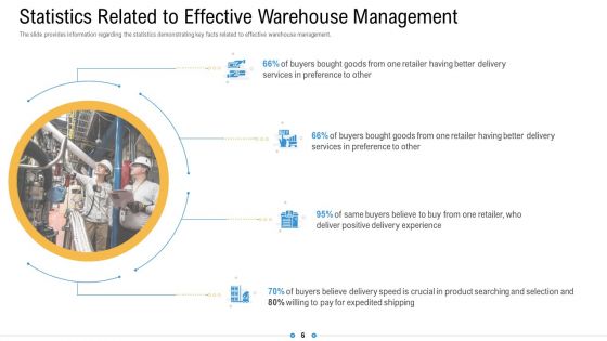 Storage Logistics Ppt PowerPoint Presentation Complete Deck With Slides