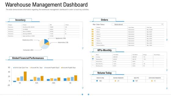 Storage Logistics Warehouse Management Dashboard Icons PDF