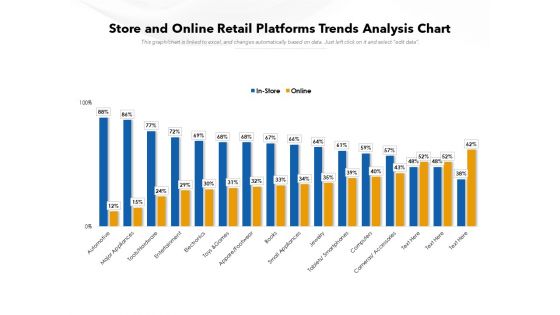 Store And Online Retail Platforms Trends Analysis Chart Ppt PowerPoint Presentation Inspiration Template PDF