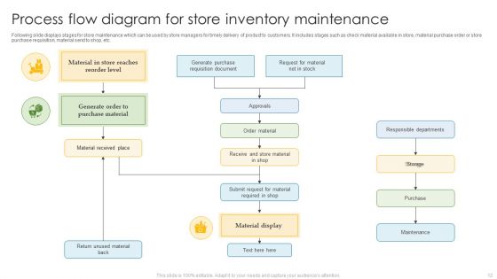 Store Flow Diagram Ppt PowerPoint Presentation Complete Deck With Slides