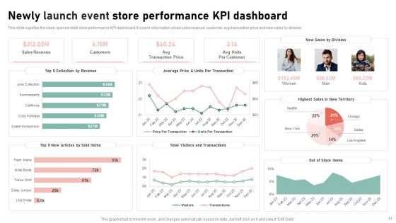 Store Launch Event Ppt PowerPoint Presentation Complete Deck With Slides