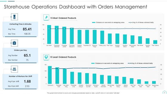 Storehouse Operations Ppt PowerPoint Presentation Complete With Slides
