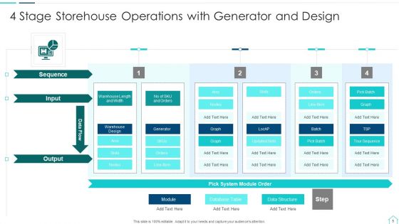 Storehouse Operations Ppt PowerPoint Presentation Complete With Slides