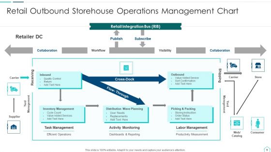 Storehouse Operations Ppt PowerPoint Presentation Complete With Slides