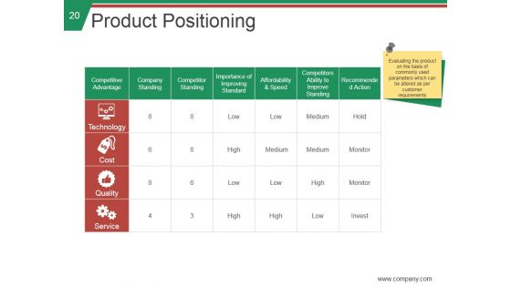 Stp Process In Marketing Ppt PowerPoint Presentation Complete Deck With Slides