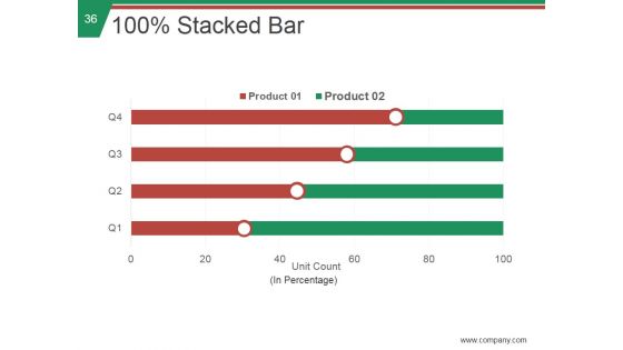 Stp Process In Marketing Ppt PowerPoint Presentation Complete Deck With Slides