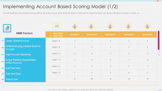 Strategic Account Management By Selling And Advertisement Implementing Account Based Scoring Topics PDF