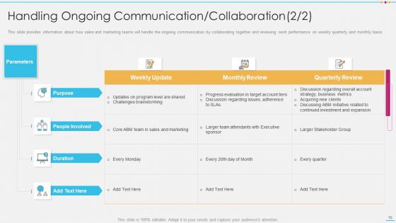 Strategic Account Management By Selling And Advertisement Ppt PowerPoint Presentation Complete With Slides