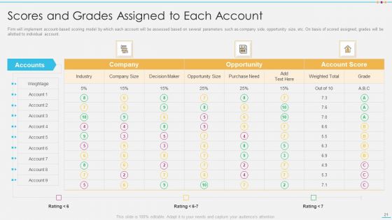Strategic Account Management By Selling And Advertisement Ppt PowerPoint Presentation Complete With Slides