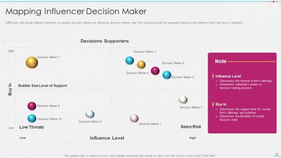 Strategic Account Management By Selling And Advertisement Ppt PowerPoint Presentation Complete With Slides