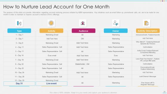 Strategic Account Management By Selling And Advertisement Ppt PowerPoint Presentation Complete With Slides
