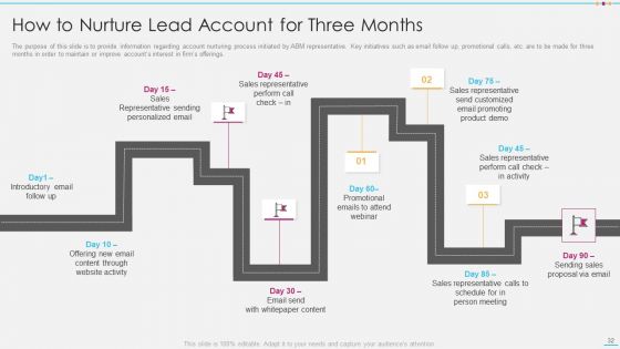 Strategic Account Management By Selling And Advertisement Ppt PowerPoint Presentation Complete With Slides