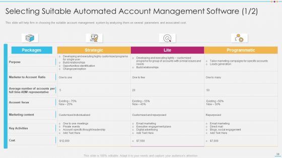 Strategic Account Management By Selling And Advertisement Ppt PowerPoint Presentation Complete With Slides