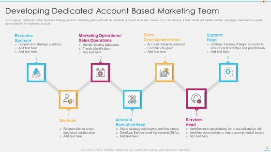 Strategic Account Management By Selling And Advertisement Ppt PowerPoint Presentation Complete With Slides