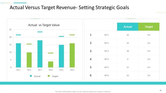 Strategic Action Plan For Business Organization Ppt PowerPoint Presentation Complete Deck With Slides